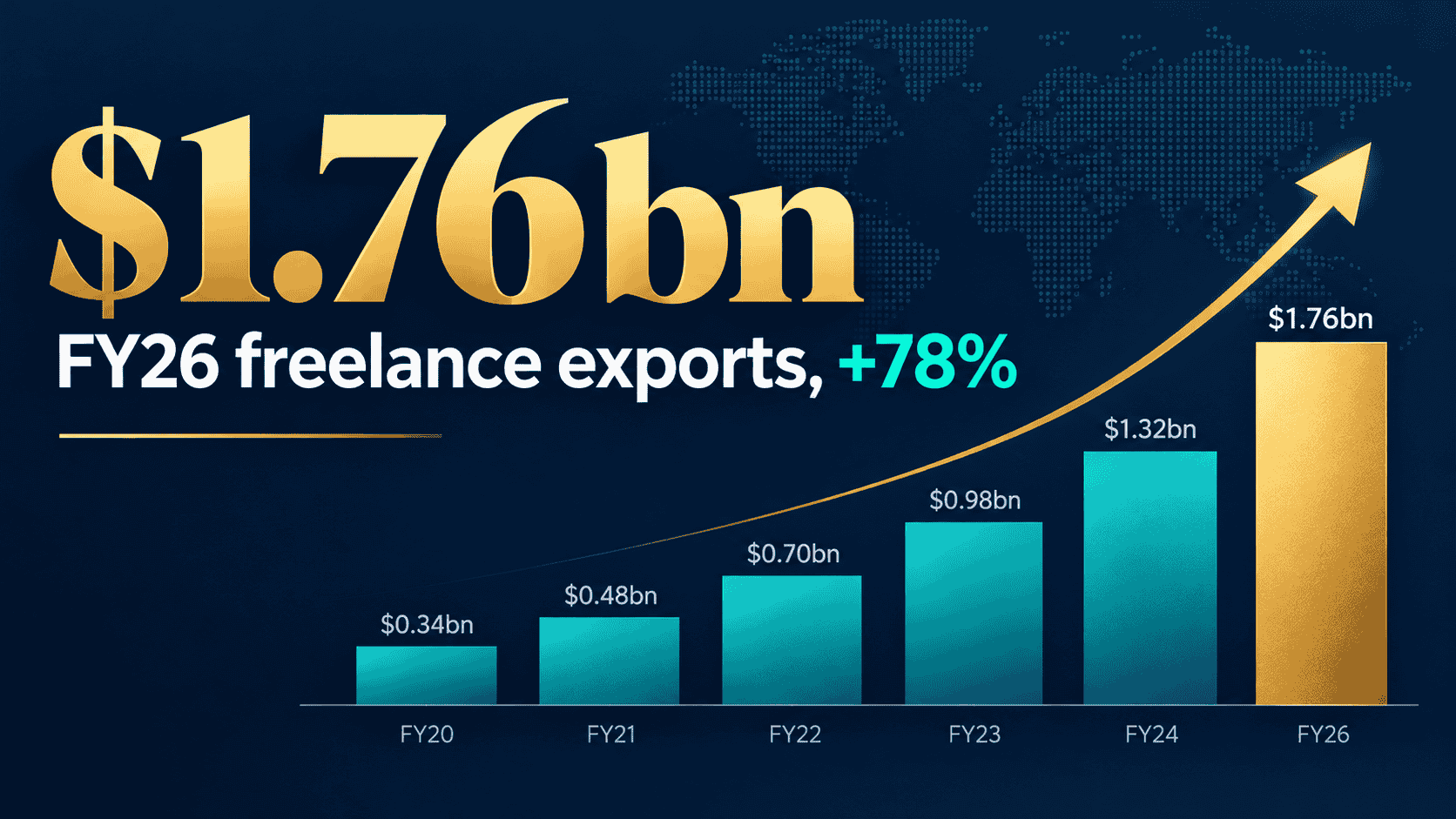 AI Agents for Pakistani Freelancers: Which Tasks to Hand Off and Where They Still Fail
